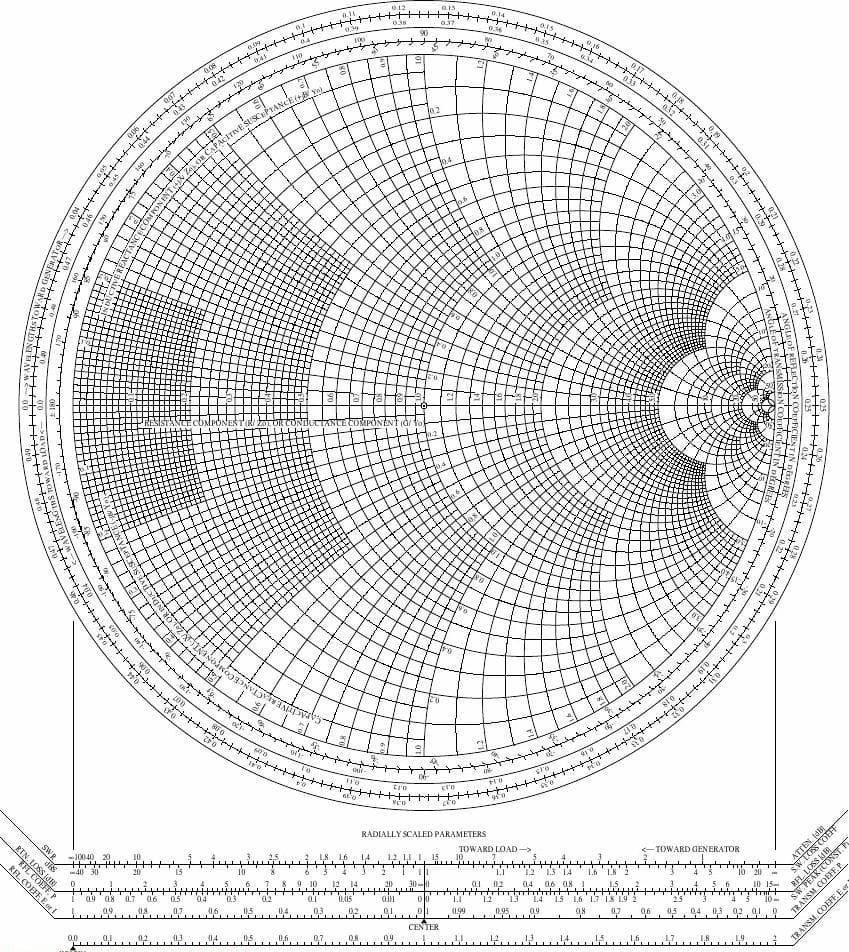 史密斯圆图（Smith Chart）：射频工程中的巧夺天工工具