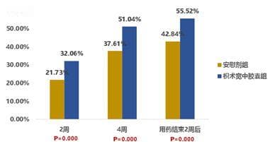 朗致枳术宽中胶囊——全球首个纳入国际权威通识指南的中成药