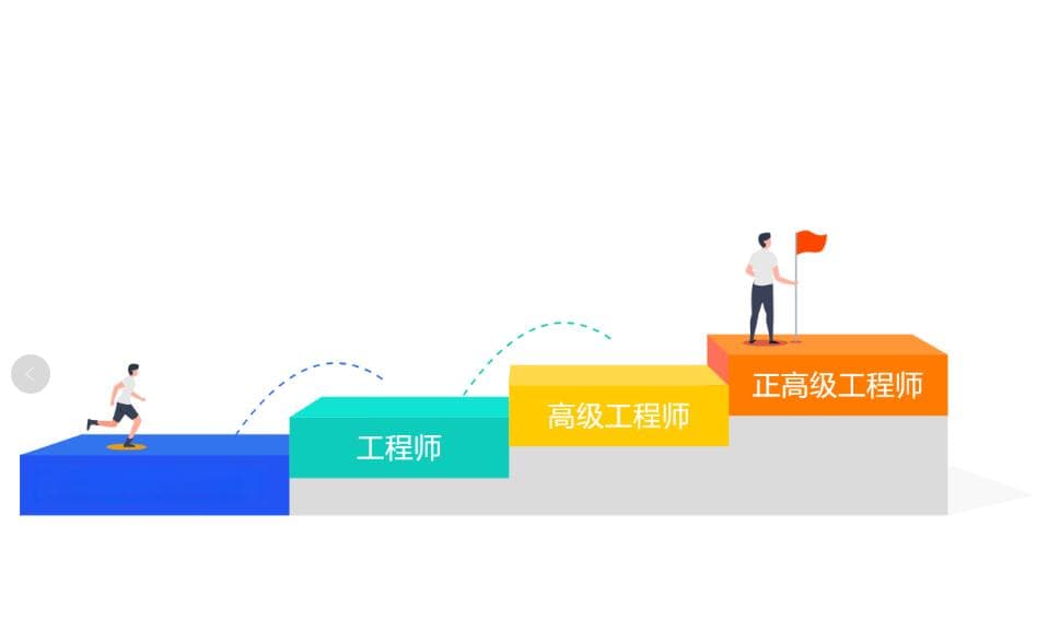 高级工程师职称退休后有用吗？
