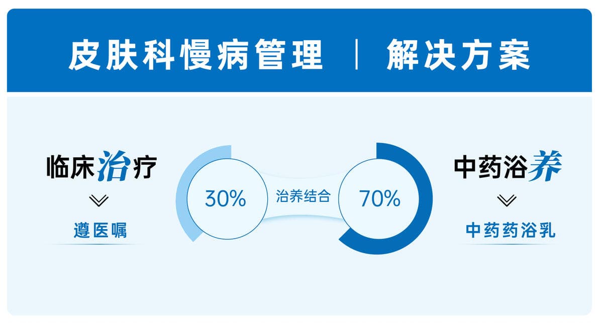 【皮肤慢病科普】慢性湿疹反复发作，如何应对更有效？