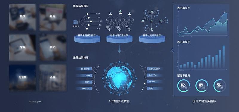 信息流推荐系统多样性方法深度分析