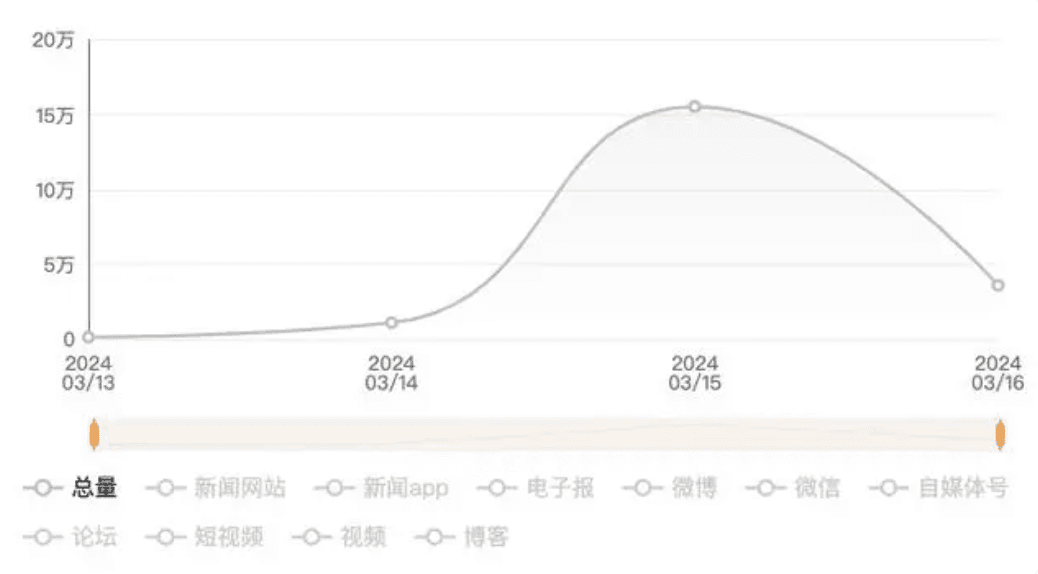 总台“3·15”晚会共筑诚信共享安全让生活更美好