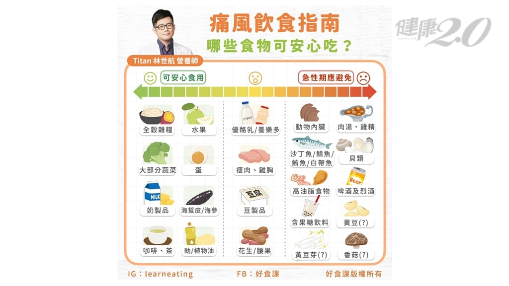 最新研究：油炸、酒类比高嘌呤食物更易引发痛风