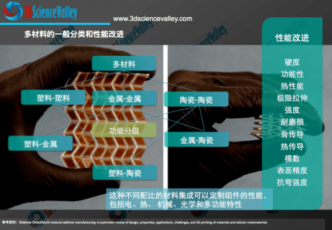 用于多材料火箭部件的下一代 LPBF 激光粉末床熔融增材制造系统