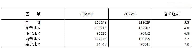 月薪2万，为什么啥也买不起？
