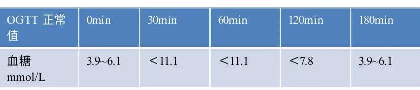 糖尿病科学管理：相关检验大揭秘