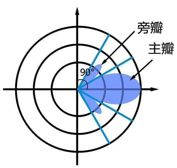 是什么影响了你的手机信号？8大原因全搞清！