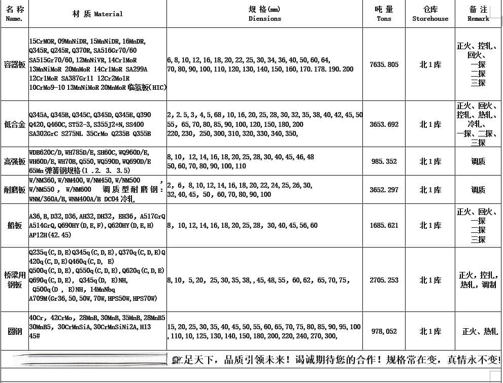 钢铁知识讲解：45#钢钢板执行标准、45#钢性能特点概述、化学成分与性能指标