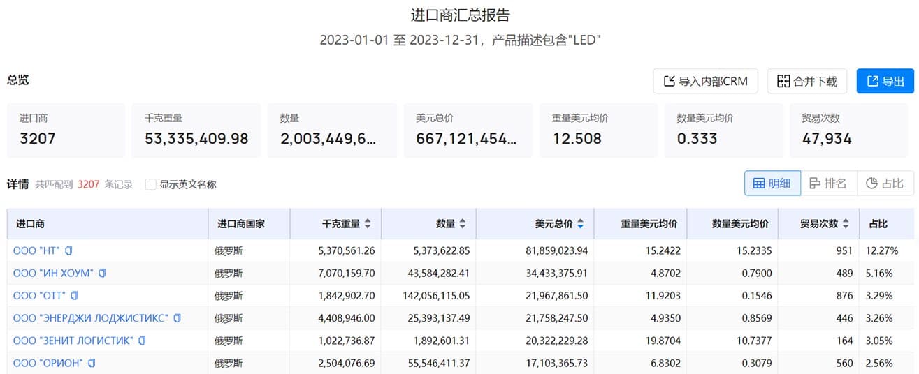 外贸企业如何精准开发俄罗斯市场？四大策略助你找到优质客户