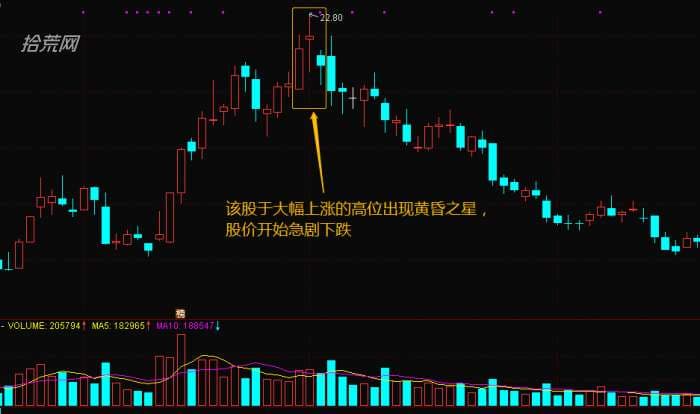 黄昏之星K线，上涨高位见顶看跌信号（图解）