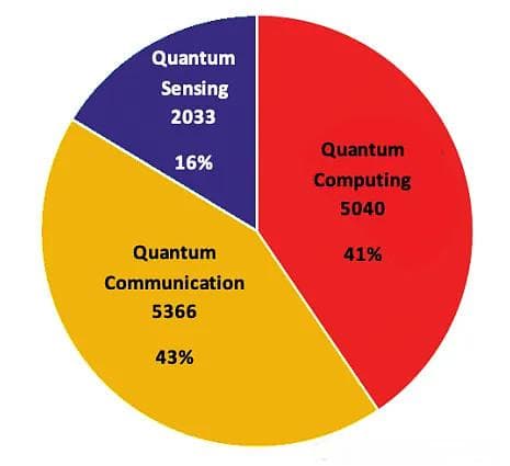 专利视角下的量子竞赛：《2024全球专利格局白皮书》