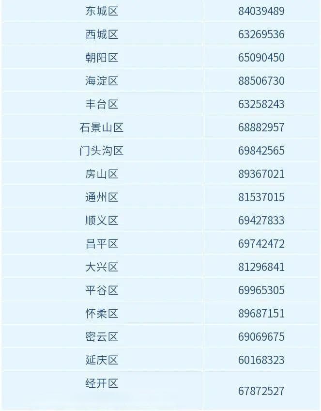 北京发布2024年人力资源市场薪酬数据报告