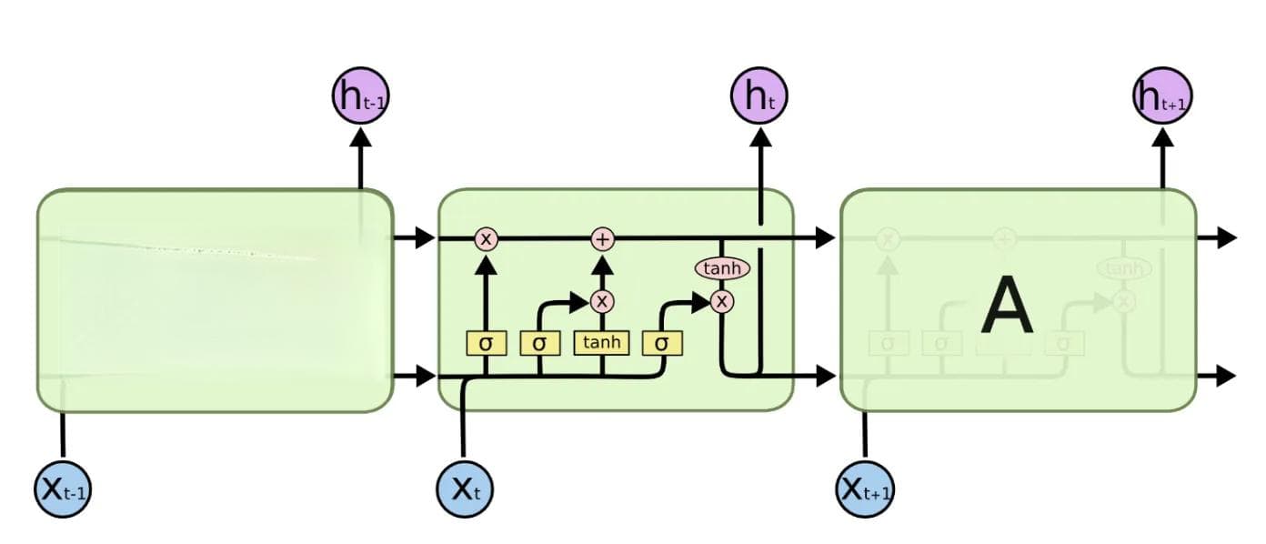 从理论到实践：如何使用长短期记忆网络（LSTM）改善自然语言处理任务