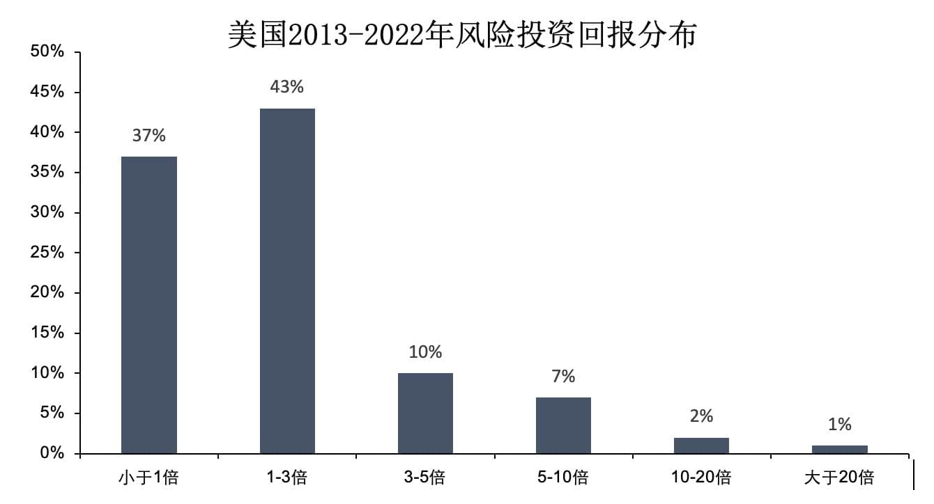 中央部署科技金融发展，三维度破解高风险投资困局