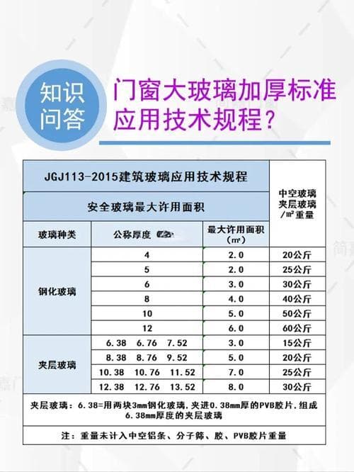 建筑百科 | 5毫米建筑玻璃规范: 如何选对合适的玻璃类型?