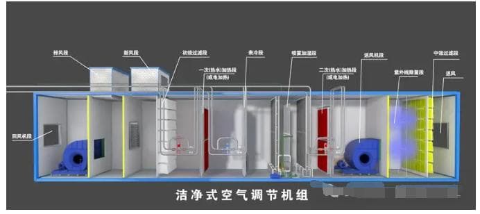 压缩空气过滤器原理与效率比较
