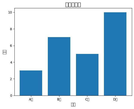一步到位：解决 Matplotlib 中文显示乱码的完整教程