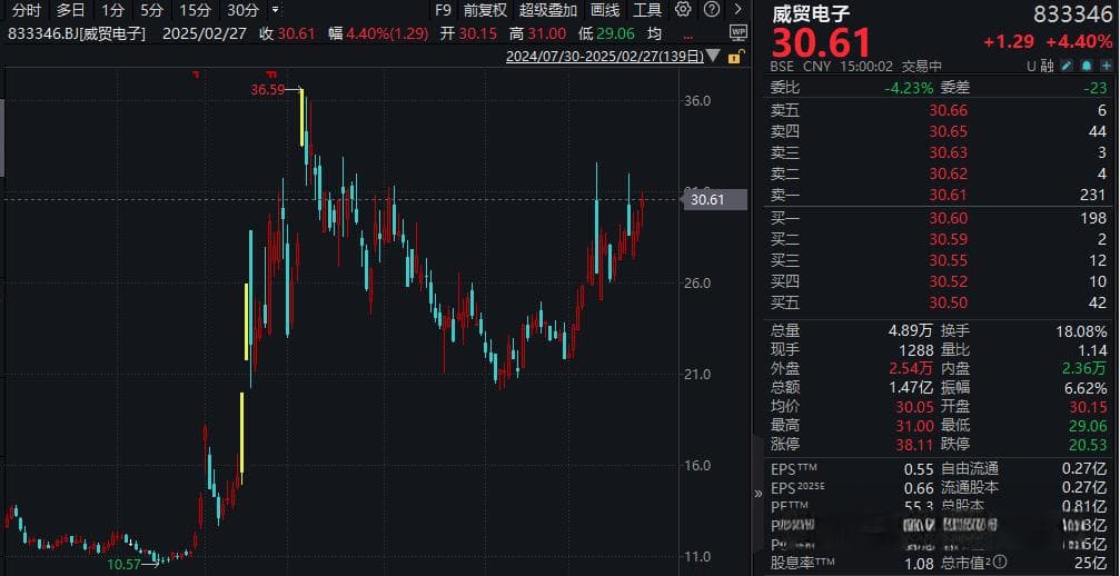 火了！机构接连调研北交所低空概念股