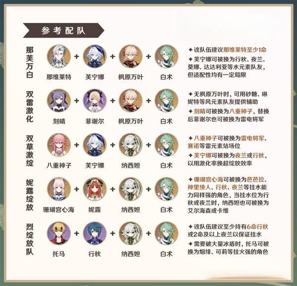 《原神》4.6白术机制讲解与出装配队建议