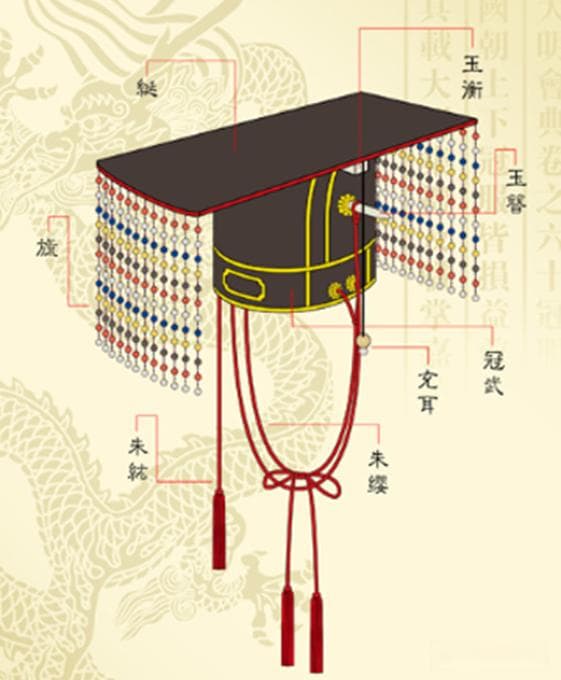皇帝的冠冕与“聽（听）”字