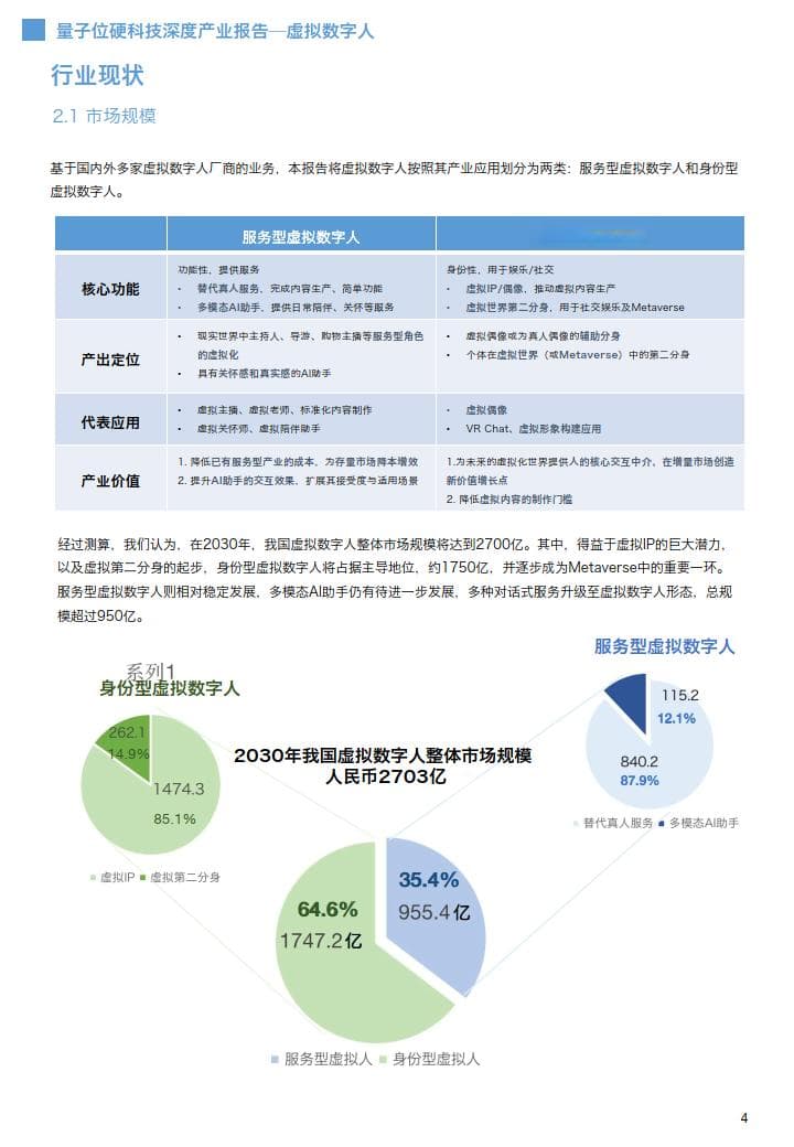 虚拟人专题报告：虚拟人深度产业分析报告