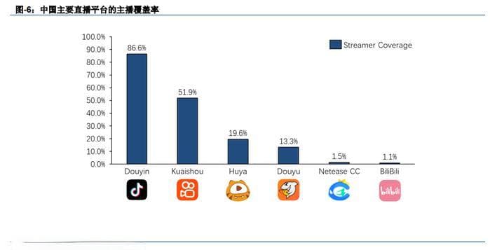 虎牙直播乱象：代打广告引纠纷，未成年退款难