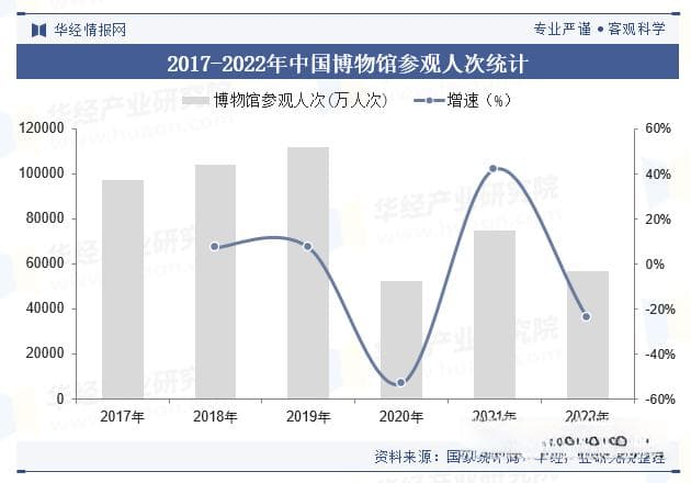 2024年中国博物馆行业现状及趋势，数字化将成为重要发展趋势「图」