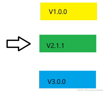 从零到全栈：Git 使用指南
