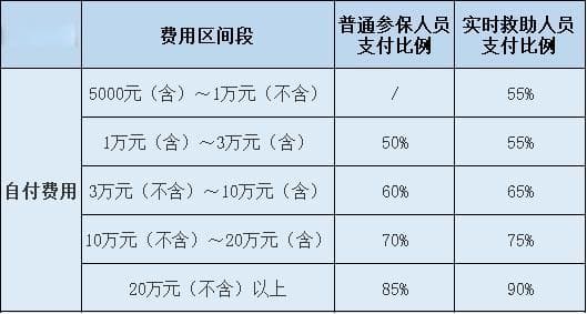 医保余额少了？市医保局提醒