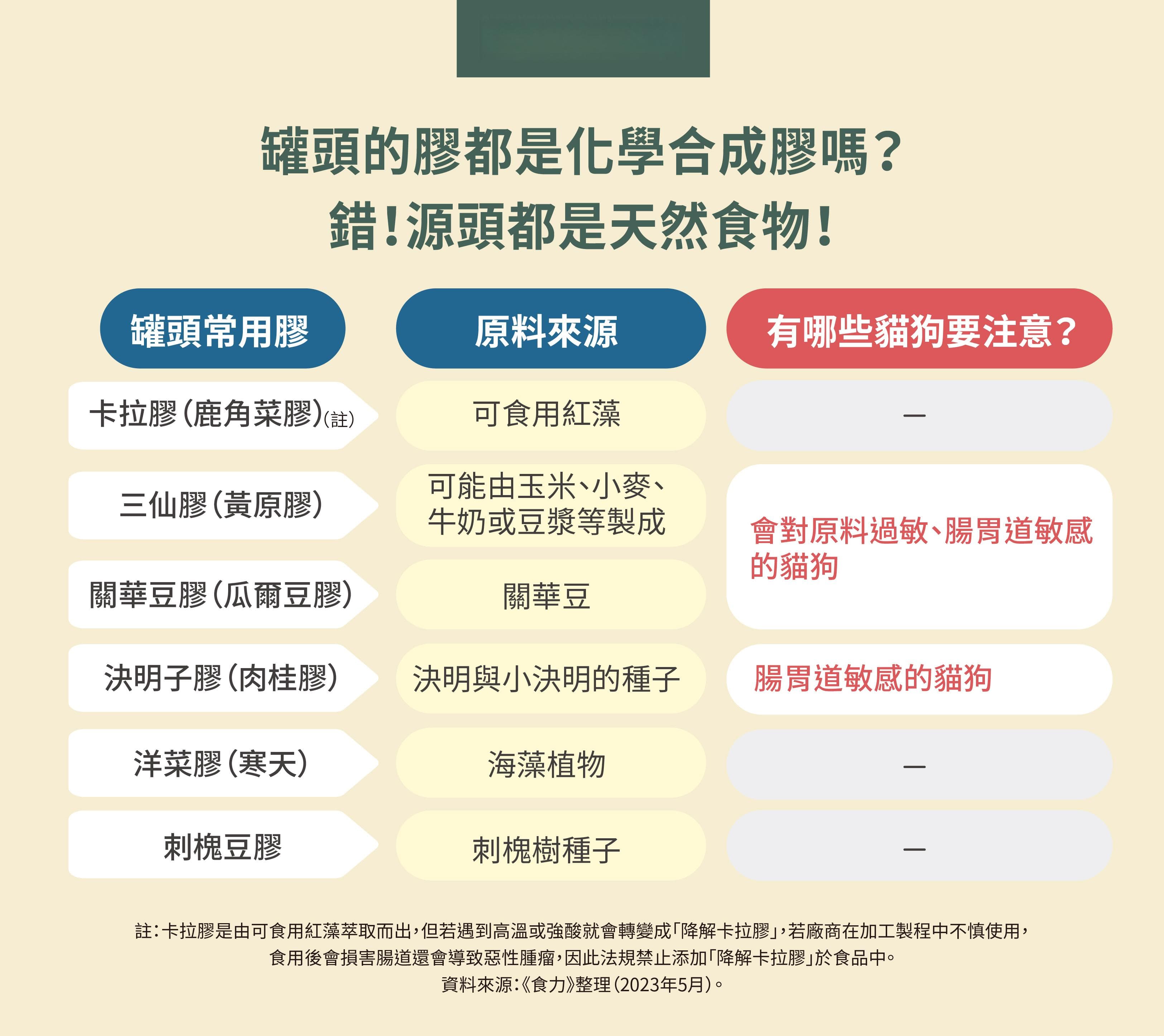 罐头一定要加「胶」吗？吃了会对你家毛小孩有害吗？