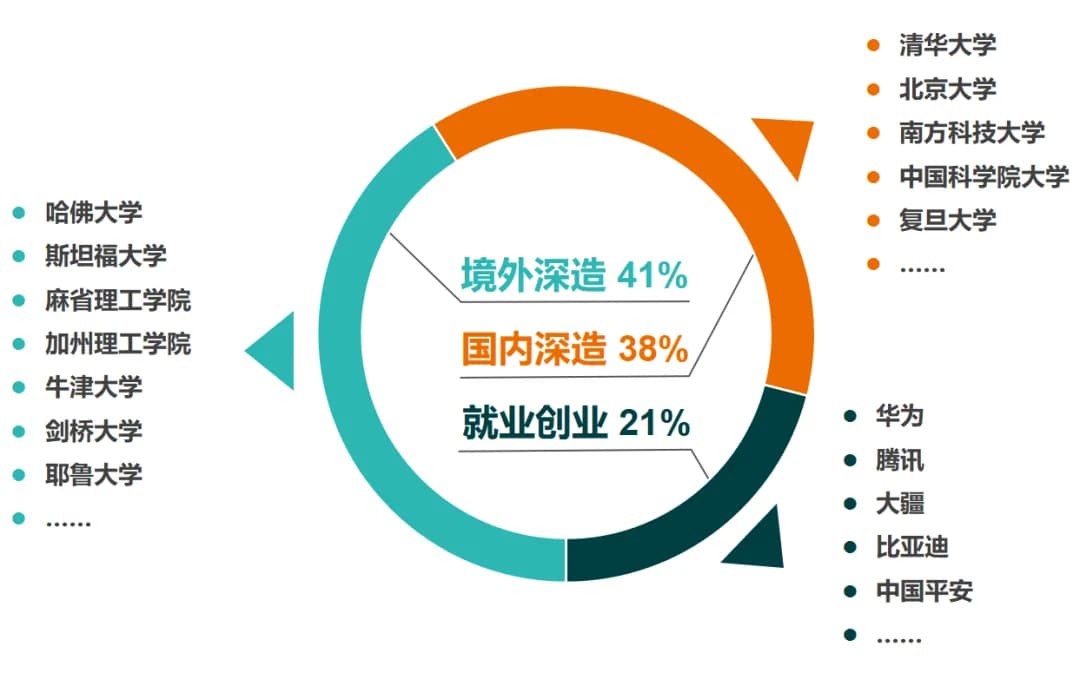 放弃985报南科大值得吗？！南方科技大学实力究竟有多强？