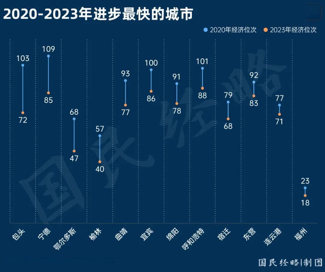 最新全国100强城市排行出炉：四大梯队格局分明，城市竞争激烈
