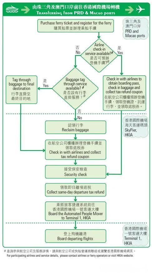 香港转机指南：多种方案详解，让你轻松往来香港