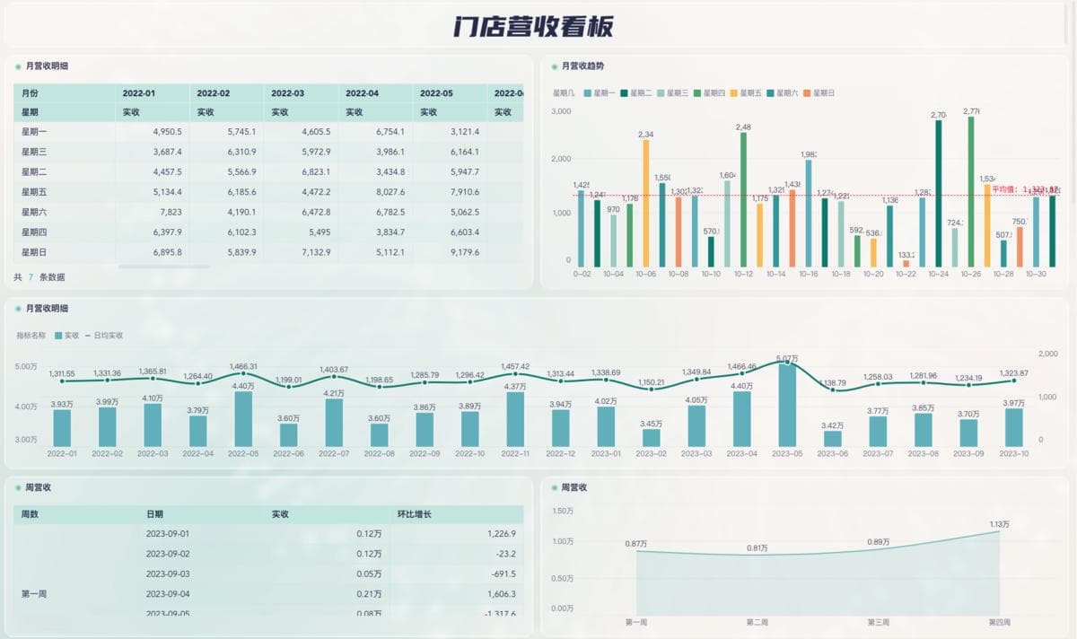 史上最全菜品成本核算方法，必须收藏！