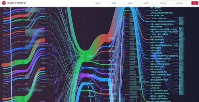 爱佑慈善基金会拥抱数据化时代，用科技让公益更透明