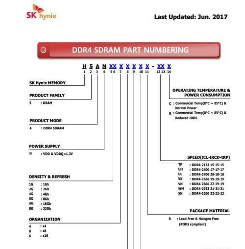 深入解析内存条参数：从容量到频率，全面了解内存条对计算机性能的影响