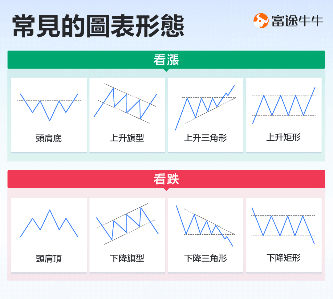 解析波段交易技巧！如何善用短期波动获利？