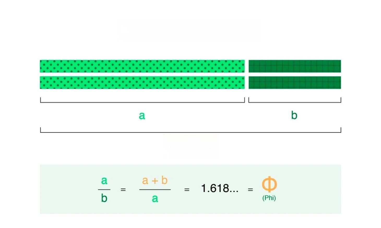 教你一秒学会黄金比例在设计中的应用