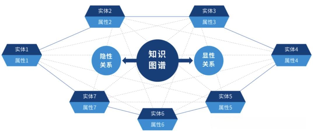 你知道大模型能做哪些事情吗？——大模型的任务类型以及应用场景