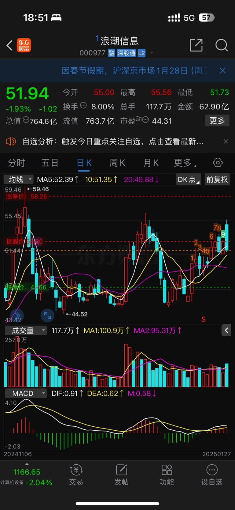 浪潮信息技术面深度解析：多指标共振释放回调信号
