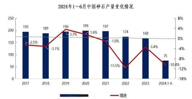 2024年上半年中国砂石行业运行报告