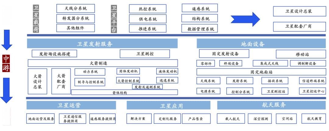 2024年全球商业航天现状及发展趋势