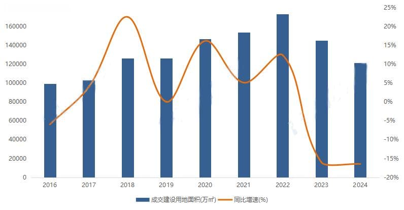 中国工业用地与产业园区市场供需分析