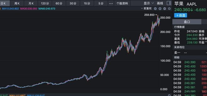 巴菲特的投资哲学：如何在A股市场选股？