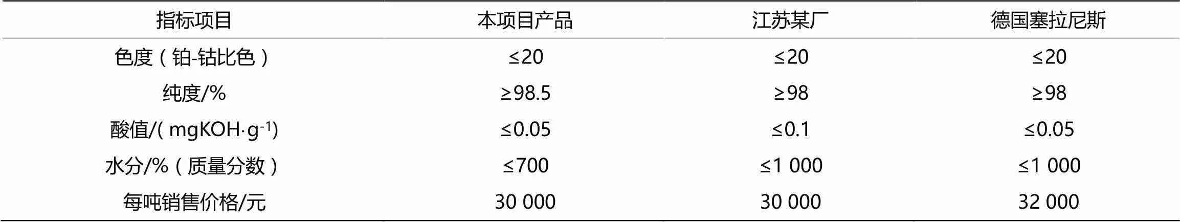 环保增塑剂三乙二醇二乙基己酸酯：研究现状与市场前景