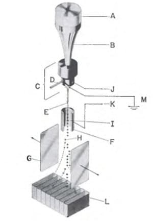 流式细胞仪(Flow Cytometry):镏金岁月50年