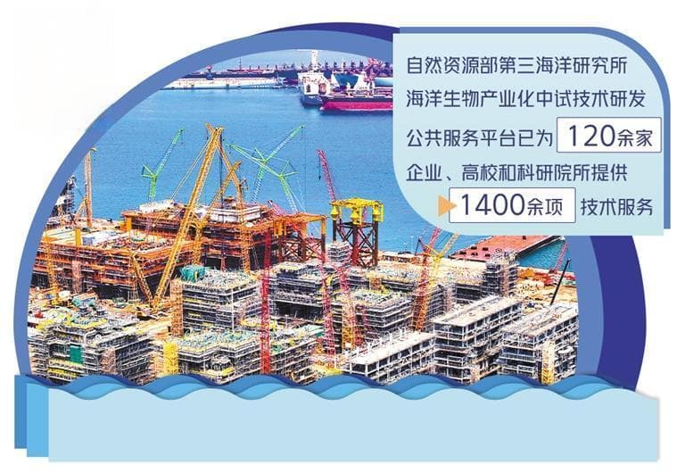 科技驱动蓝色经济破浪前行