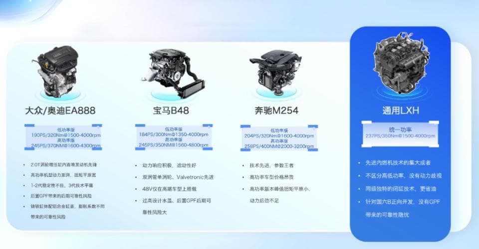 谁才是市面上最强的2.0T发动机？