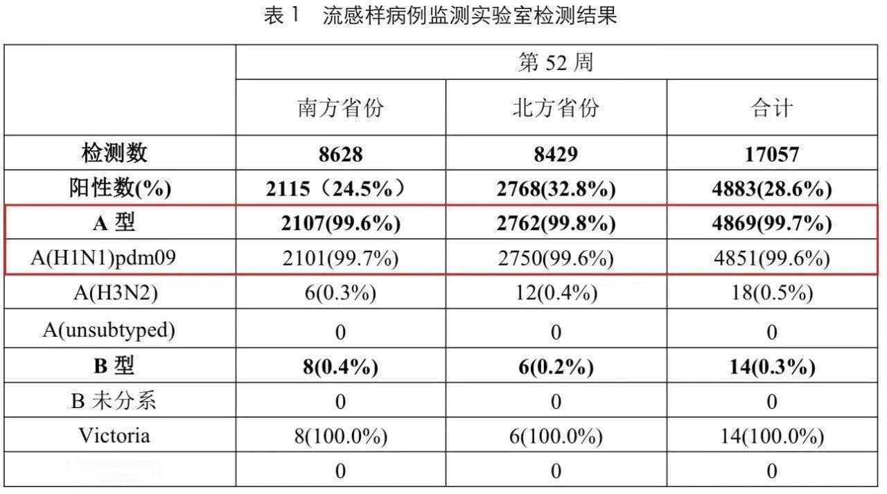流感高发期 这些用药常识要知道