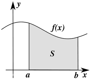 多变量微积分笔记8——二重积分